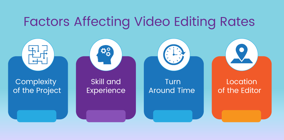 Factors Affecting Video Editing Rates