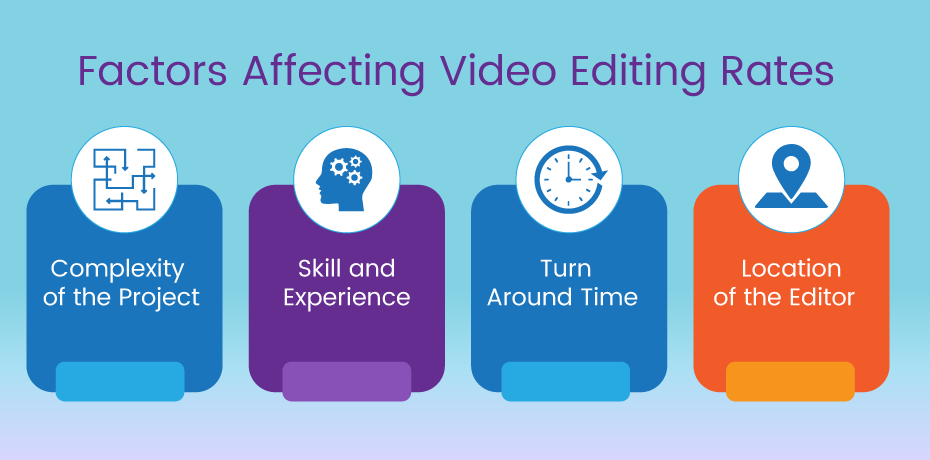 Video Editing Rates [Why Video Editing Rates Matter]