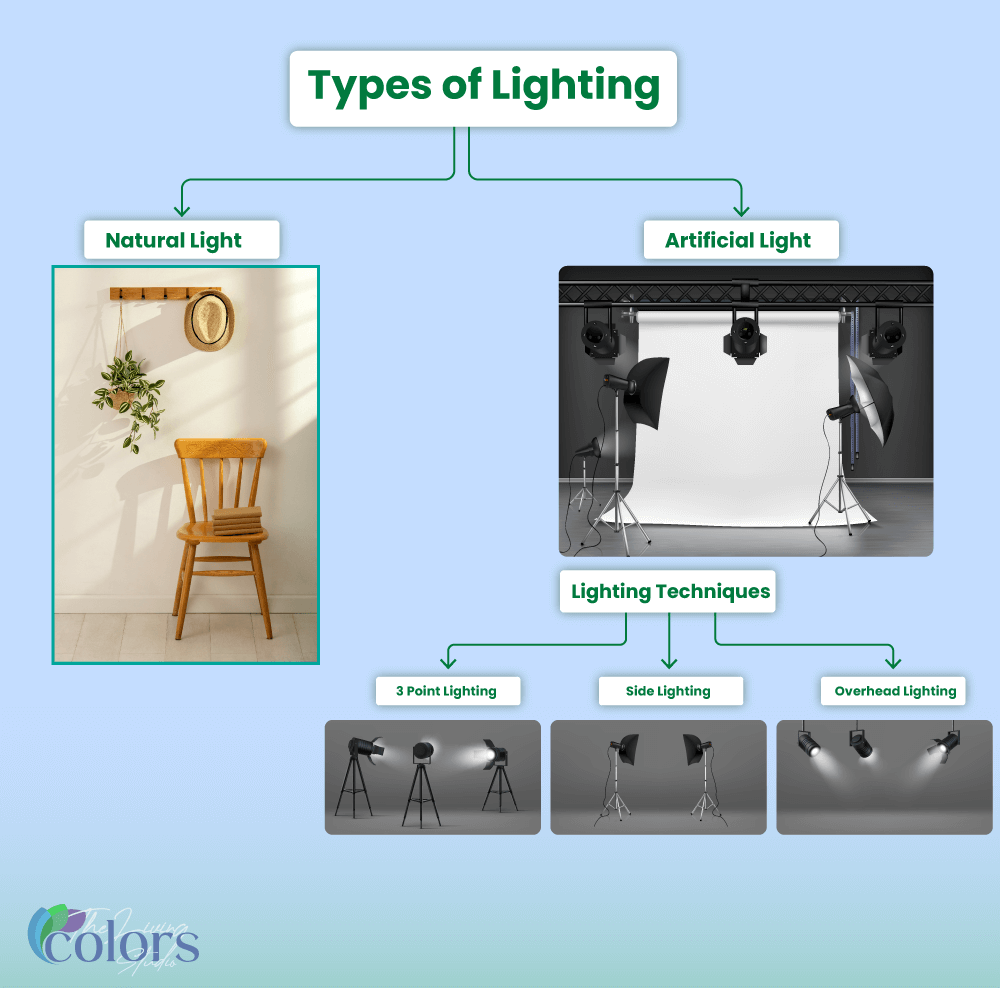 Lighting Setup