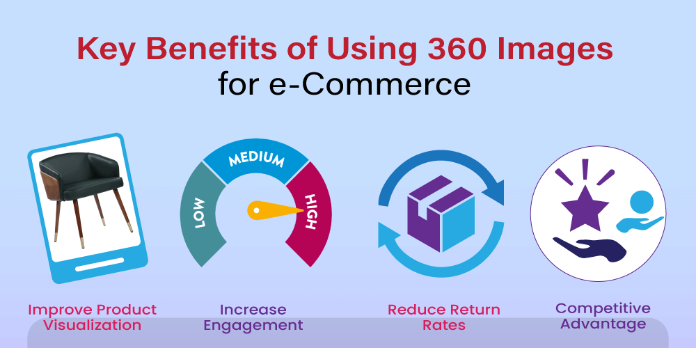 Key Benefits of Using 360 Images for eCommerce