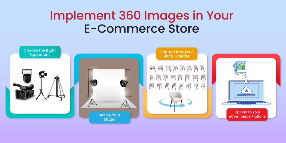 Implement 360 Images in Your eCommerce Store