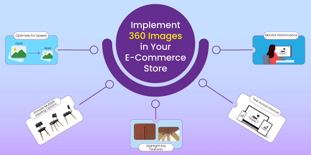 Best Practices for Using 360 Images for eCommerce