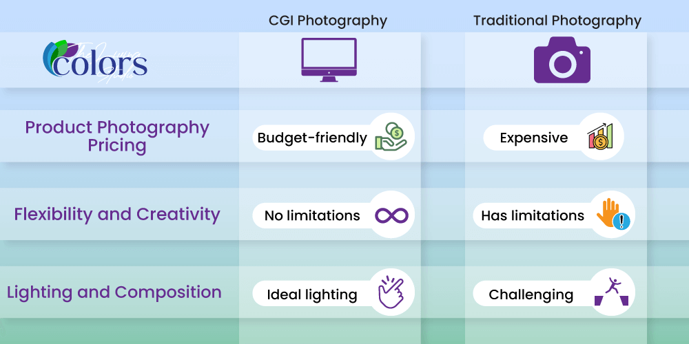 CGI Product Photography The Alternative of Traditional Photography