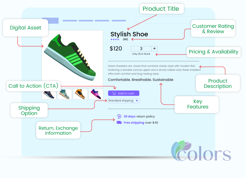 What is a Product Details Page